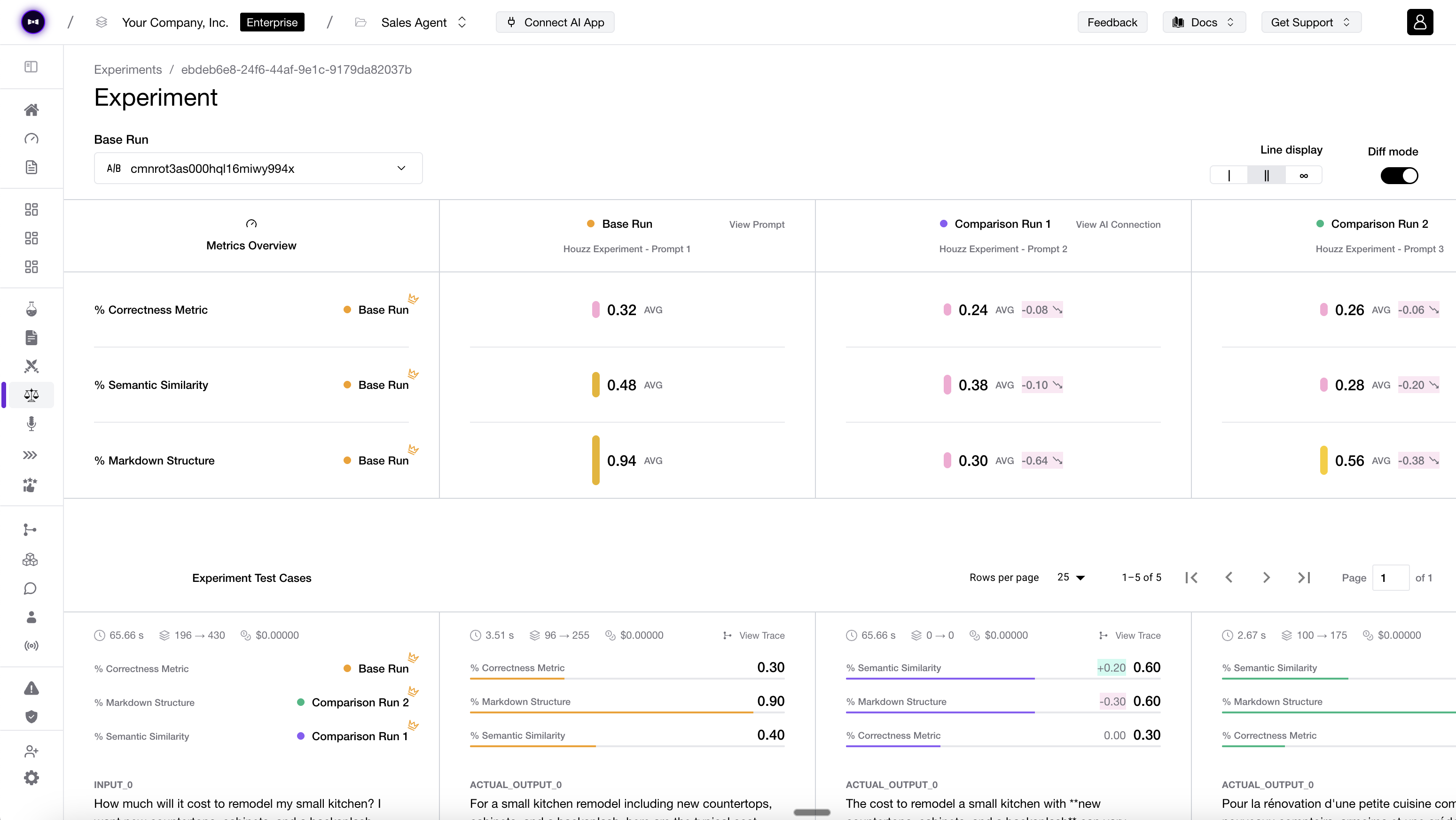 Confident AI experimentation view